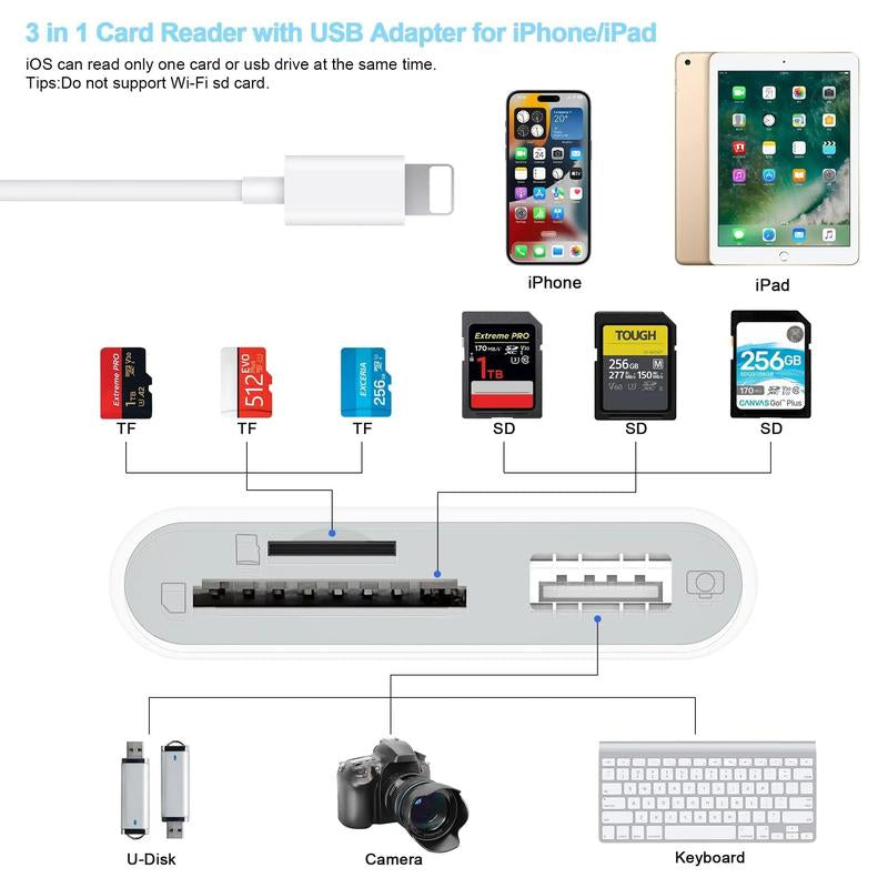 SD Card Reader for Iphone, Summer Memory Card Reader with USB Camera Adapter for Fall, Cards Reader, Plug & Play Trail Game Digital Camera SD Card Viewer Supports SD & TF Card Micro SD Card Adapter for Ipad No App Required, Phone Accessories