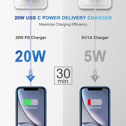 20W Iphone USB C Wall Charger with 6FT Super Fast Charger Cable Compatible with Iphone14/13/12/11/Xs/X,Ipad